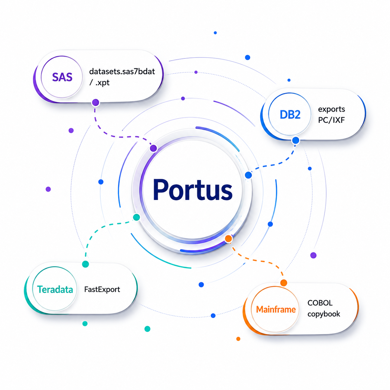 Cepheus Portus Dashboard