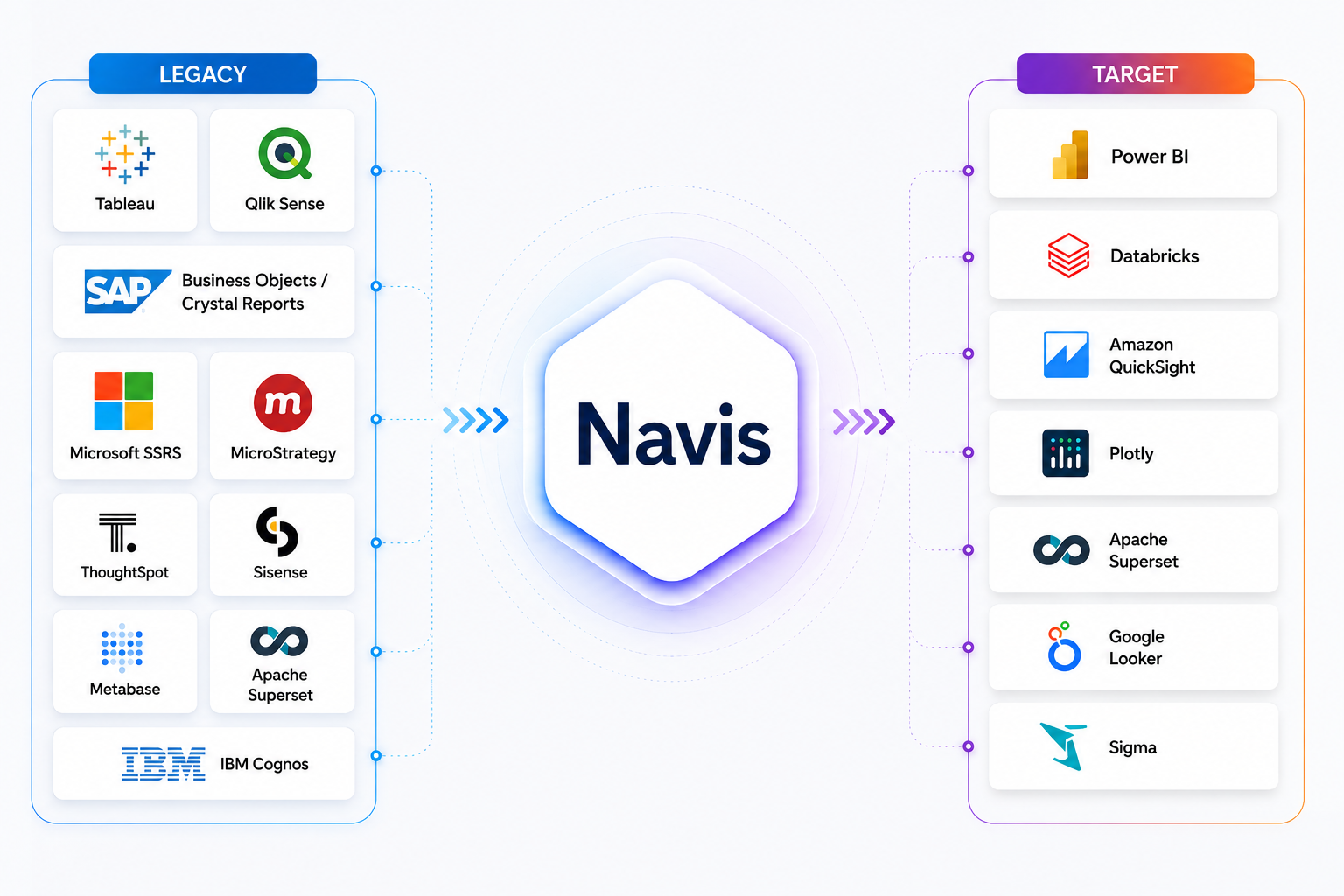 Navis Migration Paths Infographic