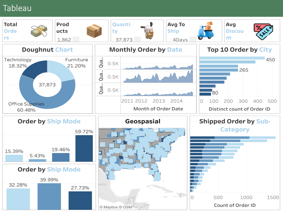 Tableau Dashboard